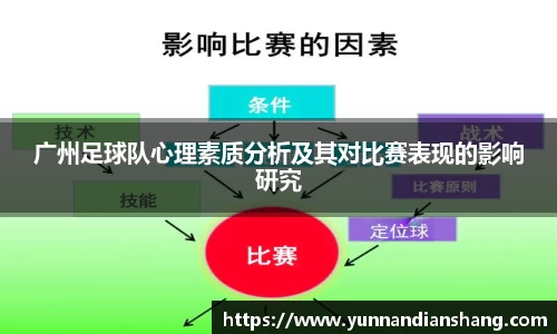 广州足球队心理素质分析及其对比赛表现的影响研究